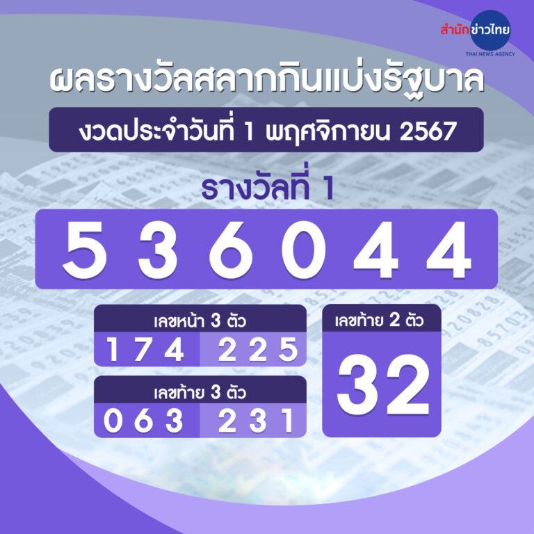 bg slot คาสิโนออนไลน์ที่ดีที่สุด พร้อมเกมสนุกสนาน 2023
