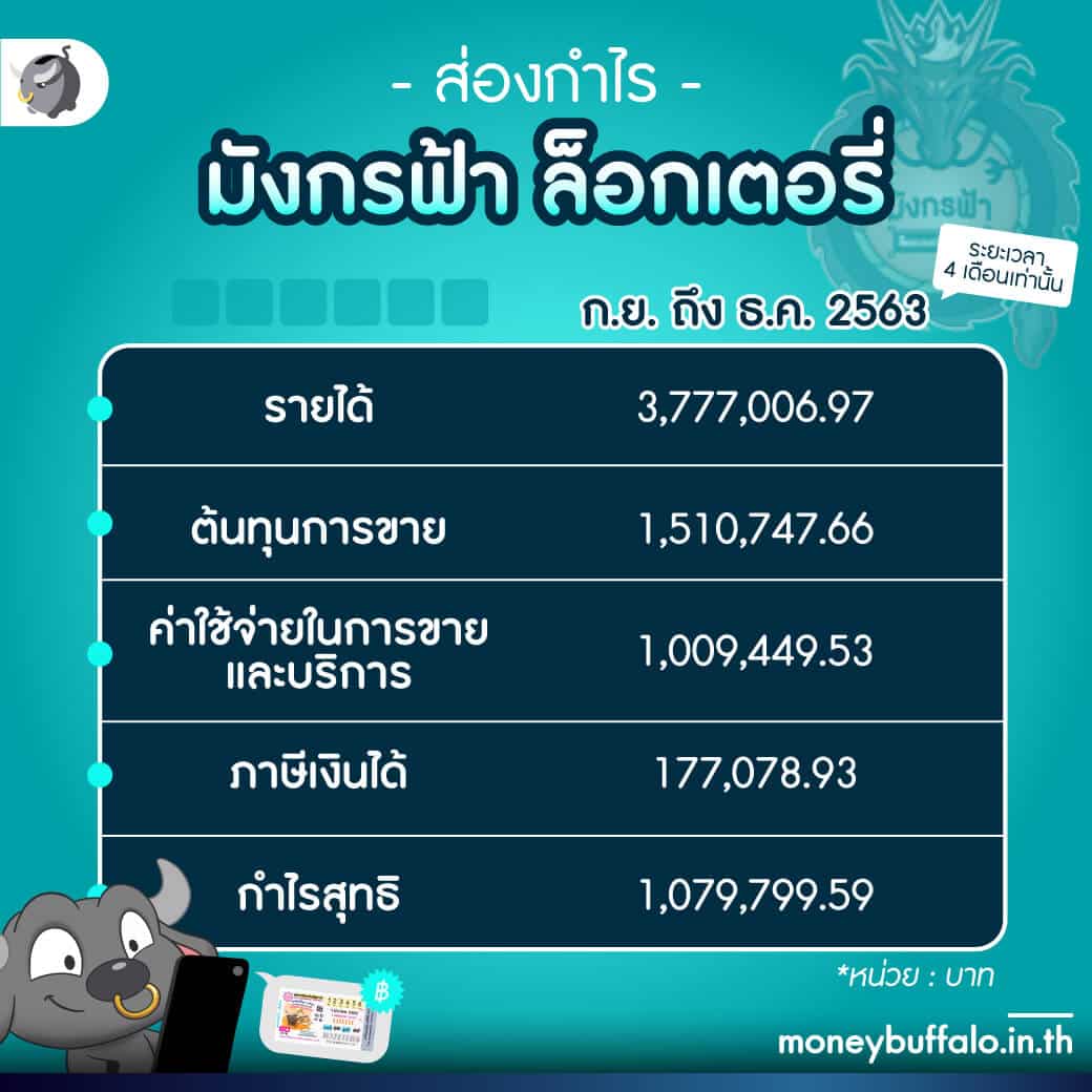 myplay vip เข้าสู่ระบบ - คาสิโนออนไลน์ที่ดีที่สุดในไทย